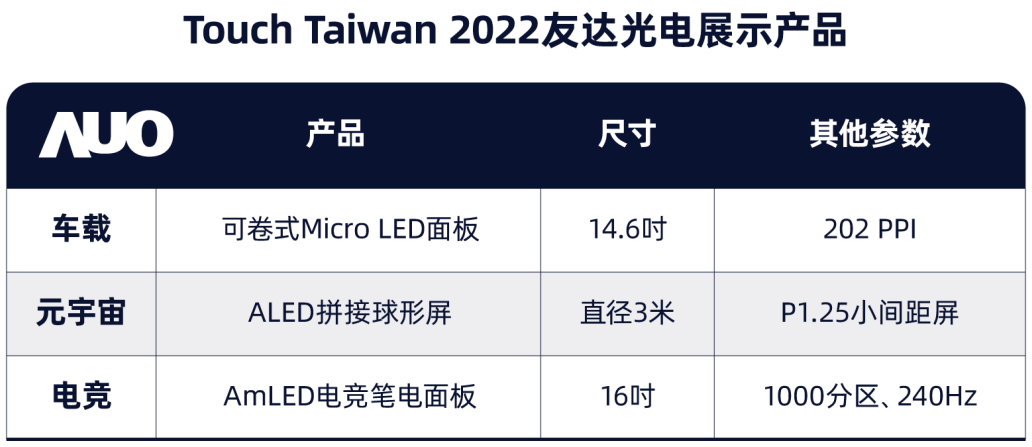 云逛展！富采、友达、群创……Touch Taiwan里的那些Mini/Micro LED