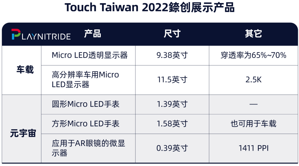 云逛展！富采、友达、群创……Touch Taiwan里的那些Mini/Micro LED
