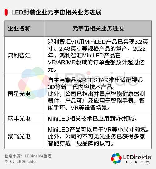 从“虚火”走向“实火”，LED企业探路元宇宙