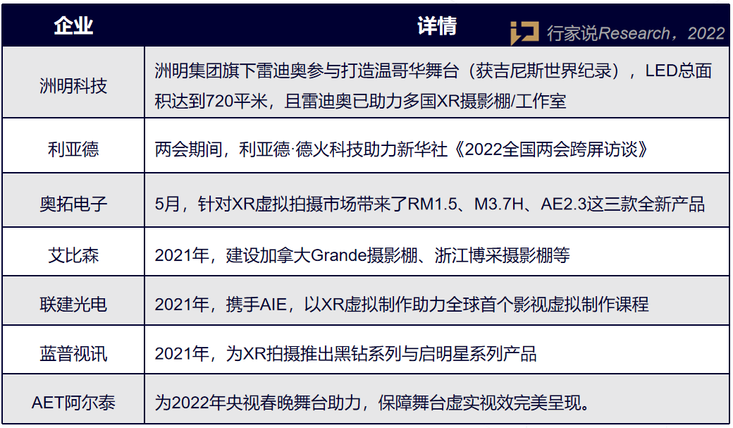 XR虚拟拍摄占C位！为何这么多屏厂看好它？