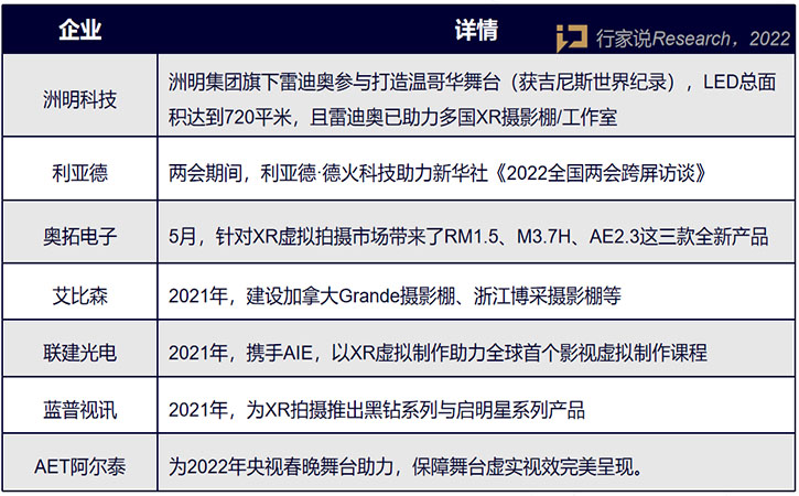 奥拓发布会带来5款显示屏新品 XR虚拟拍摄是重点