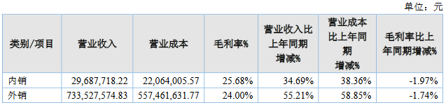 又一LED照明公司恒太照明冲刺IPO！