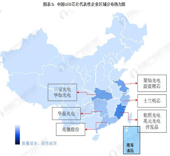 2021年中国LED芯片行业竞争格局及市场分析 整体市场集中度较高