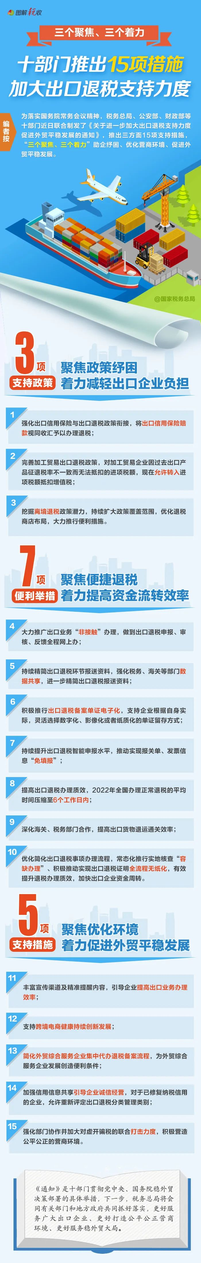 照明外贸企业须知：15项措施加大出口退税支持力度