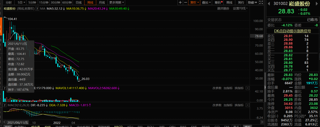 崧盛股份蒋晓琴：植物照明市场需求虽有所放缓 但仍看好这个赛道