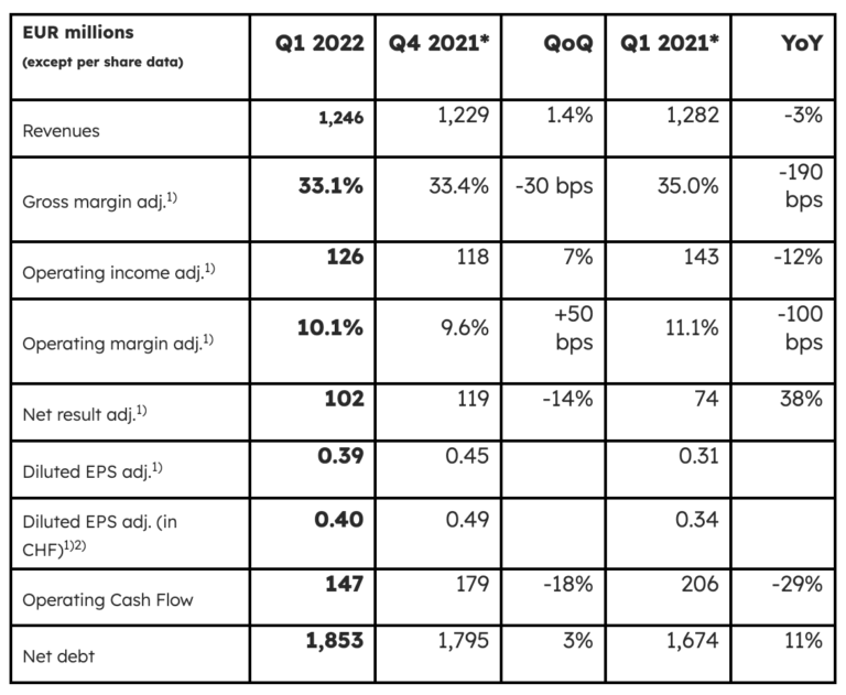 佑昌集团收购艾迈斯欧司朗的动态照明业务Traxon Technologies