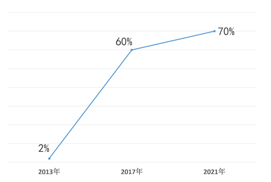 超高清视频产业跑出“中国速度”