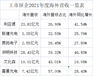 越南成为下一个“世界工厂”？LED显示屏的海外市场新的切入点？