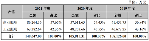 二度冲击创业板，民爆光电IPO获受理