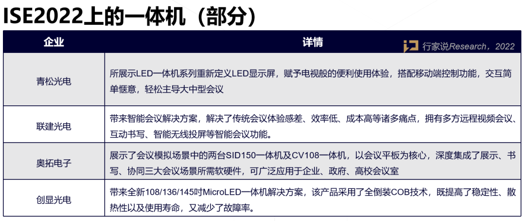ISE 2022三大关键词：Mini/Micro LED、XR虚拟拍摄、LED一体机…
