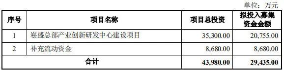 联合中国农科院，崧盛植物照明“重装上阵”