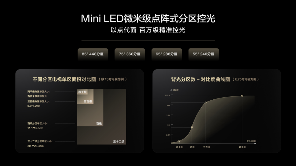 TCL Q10G 引领Mini LED“价格内卷“，首发价格4499元起