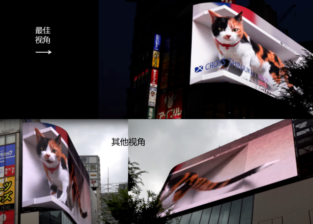 裸眼3D屏是如何骗过你眼睛的