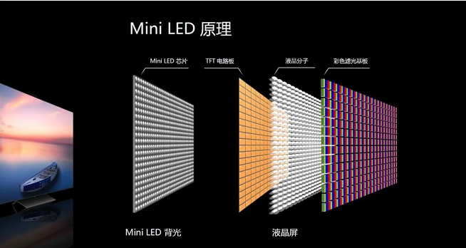 Mini LED背光电视势头强劲！LED封装厂商加大布局迎接利好