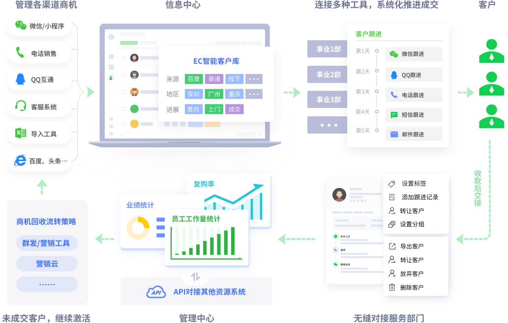 分销体系面临增长瓶颈、直销模式陷入转型困境，照明行业路在何方？