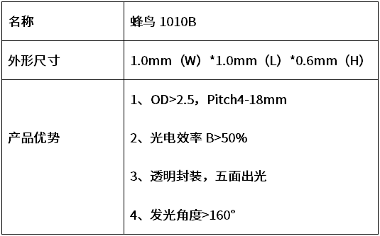 晶台：助力Mini LED背光破局，POB将成为主流