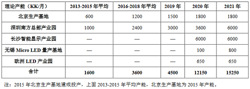 积极推进Mini/Micro LED,利亚德取得新进展 积极推进Mini/Micro LED,利亚德取得新进展