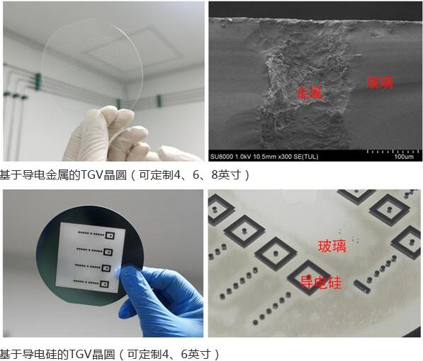 中科院合肥研究院在3D先进封装的TGV技术上取得重要突破