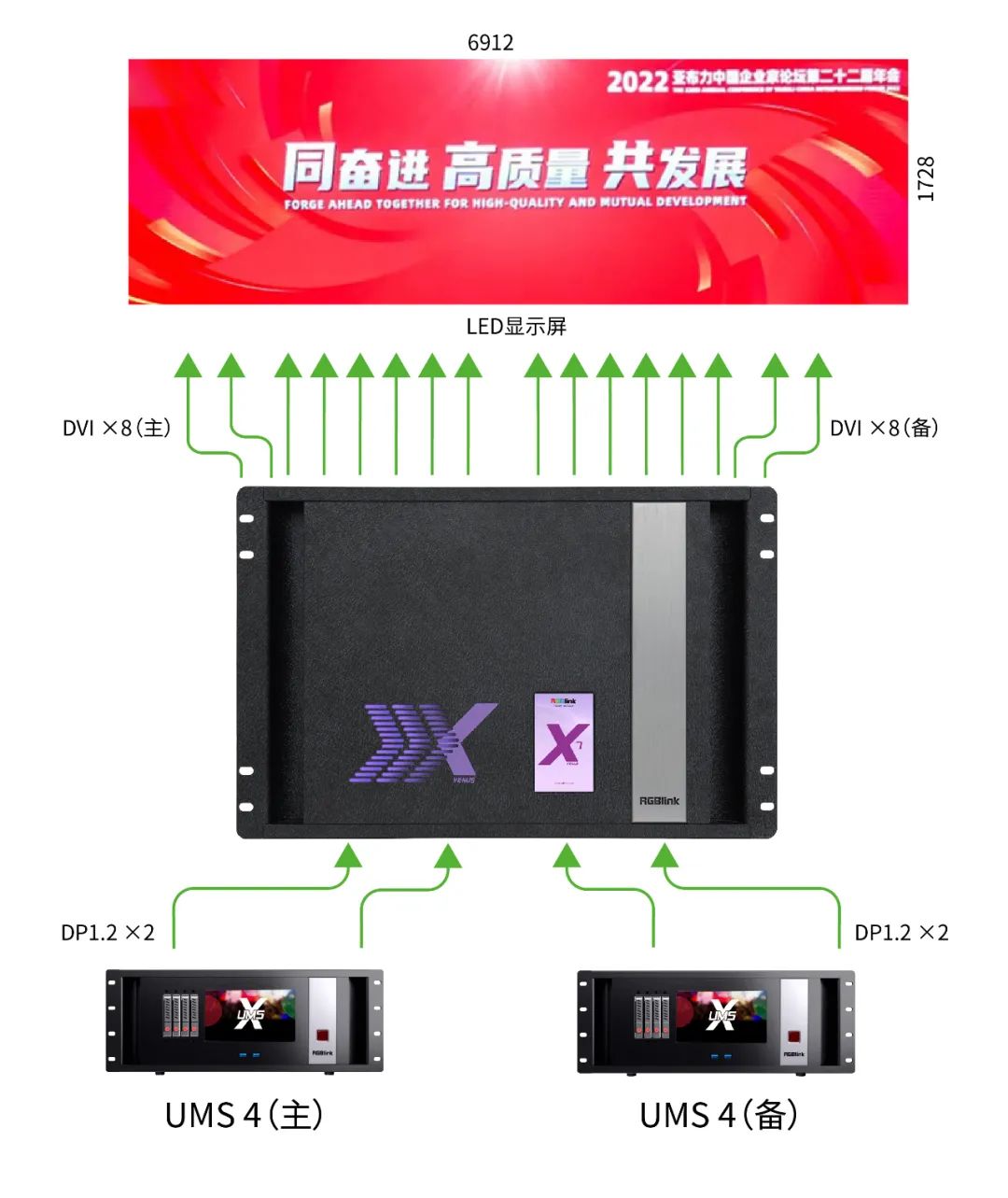 不忘初心!视诚科技助力亚布力中国企业家论坛第二十二届年会 不忘初心!视诚科技助力亚布力中国企业家论坛第二十二届年会