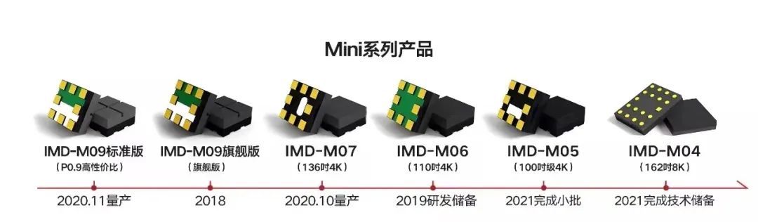 国星光电新增“MicroLED概念”!深耕车用LED且产品进入多家车企供应链 国星光电新增“MicroLED概念”!深耕车用LED且产品进入多家车企供应链