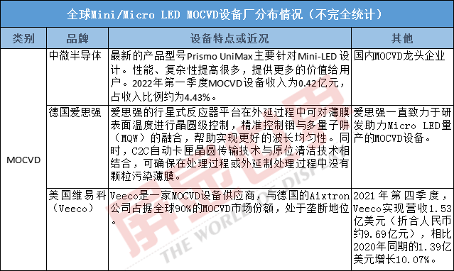 行业发展，设备先行：Mini/Micro LED设备厂商之战悄然打响！