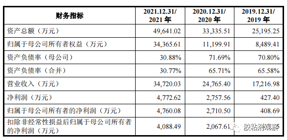 又一封装胶企冲击创业板，产品纵横半导体领域