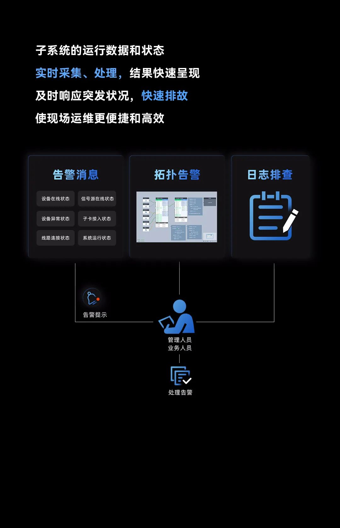 全链路可视化应用解决方案 | 极简 智能 高效