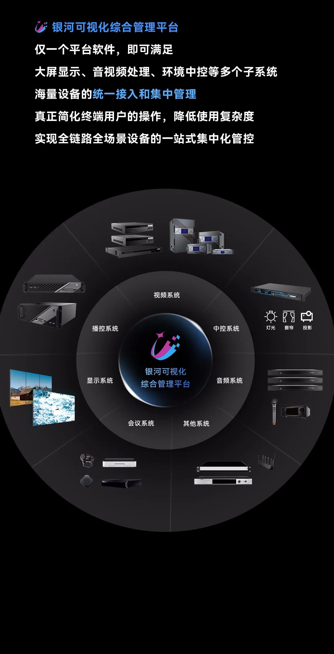 全链路可视化应用解决方案 | 极简 智能 高效