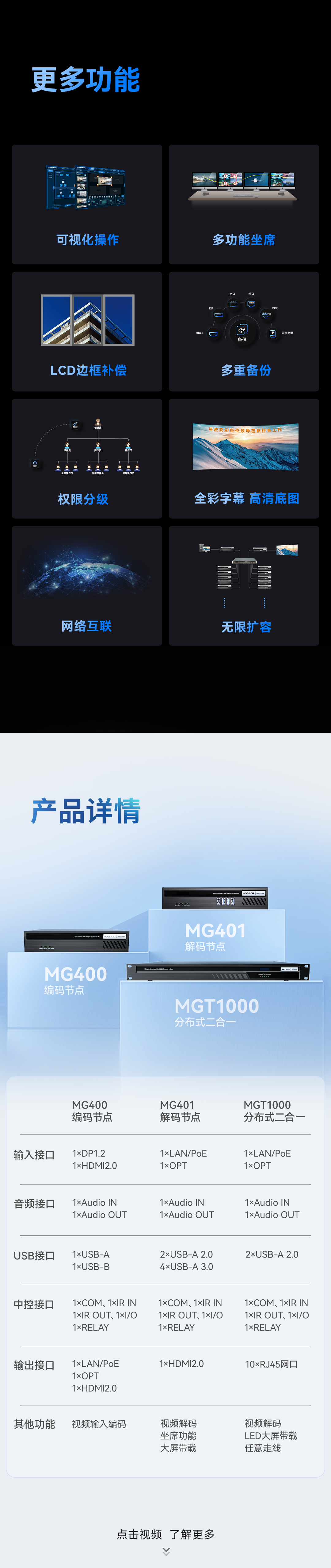 诺瓦天权分布式 | 连接寰宇 纵观视界