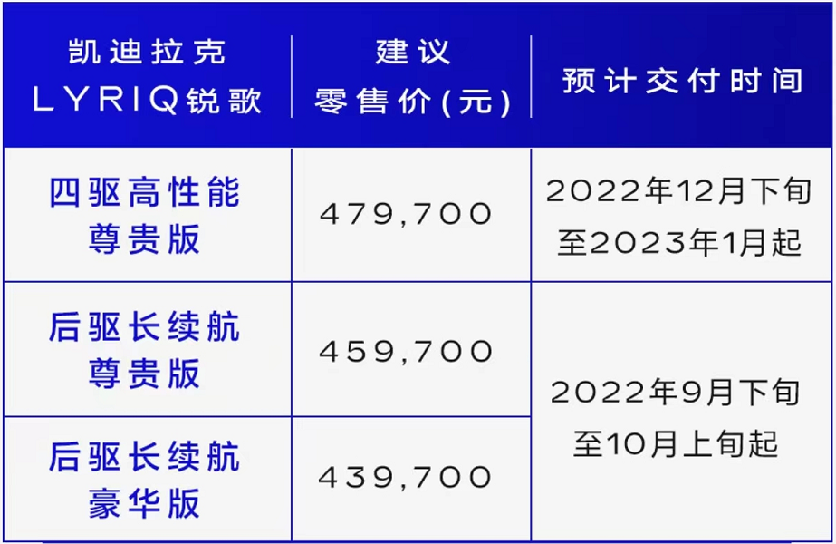 33英寸Mini LED车载屏！凯迪拉克LYRIQ开启预定