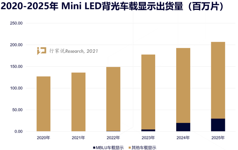 33英寸Mini LED车载屏！凯迪拉克LYRIQ开启预定