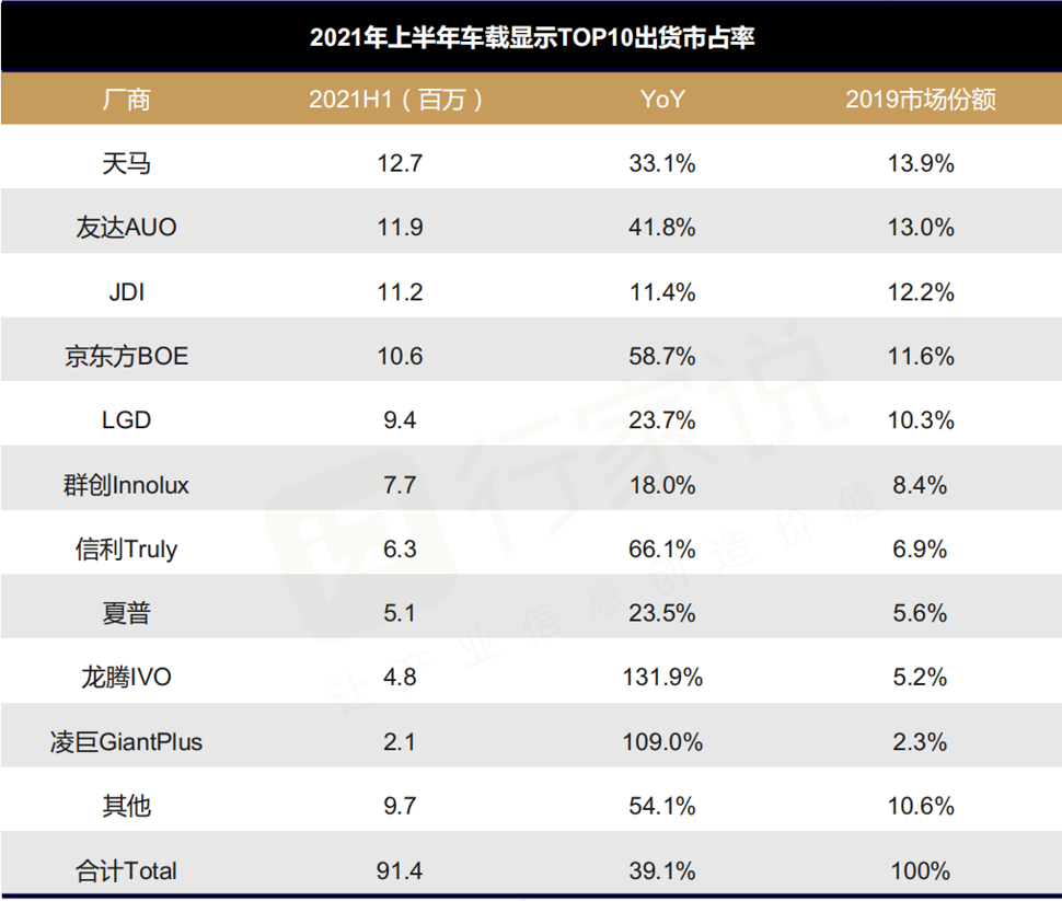 33英寸Mini LED车载屏！凯迪拉克LYRIQ开启预定