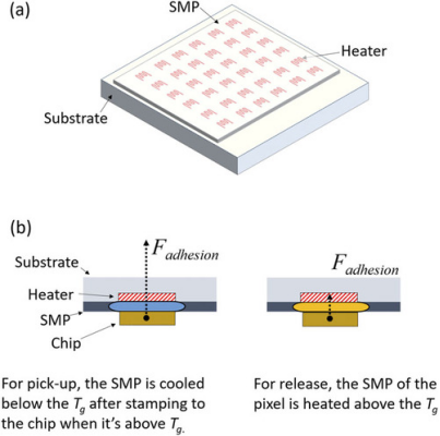MicroLED巨量转移技术突破！聚灿光电拟募资12亿加注投入！