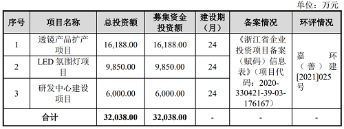 恒太照明等三家LED相关企业IPO最新进展 恒太照明等三家LED相关企业IPO最新进展