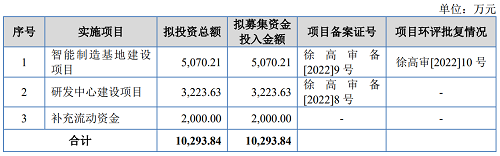 恒太照明等三家LED相关企业IPO最新进展 恒太照明等三家LED相关企业IPO最新进展