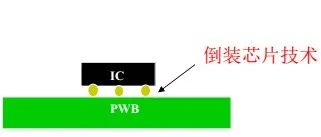 Voury卓华COB封装关键技术有哪些？