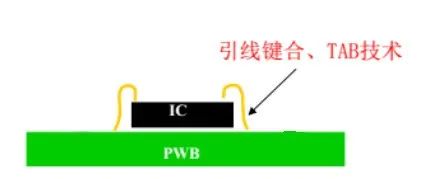 Voury卓华COB封装关键技术有哪些？