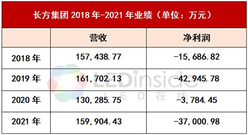 20亿元！这家厂商拟投资先进LED封装及Mini LED扩产项目