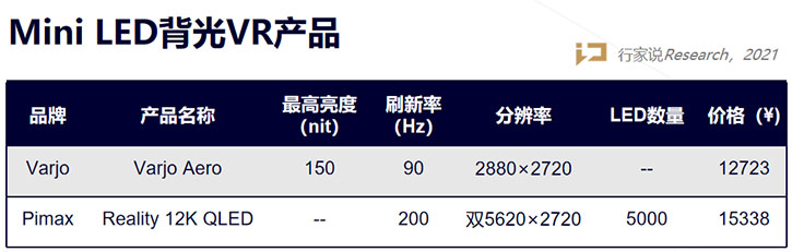 量产元年后，2022年Mini LED市场如何了？