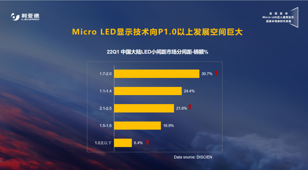利亚德黑钻系列全球首发 Micro LED迈入通用显示时代 利亚德黑钻系列全球首发 Micro LED迈入通用显示时代