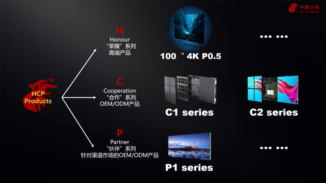 打造Mini/Micro产品生态圈战略 中麒光电进行品类多元化布局
