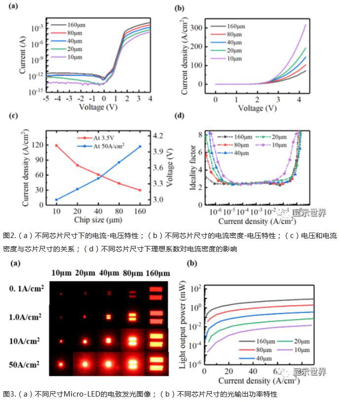 Micro LED短期道阻，长远可期：利亚德、友达、中国科学院等新技术突破打下一剂强心针