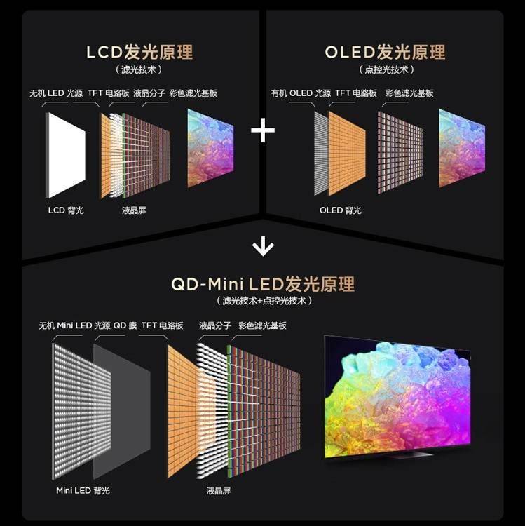 打造Mini LED显示器顶级画质，TCL X11领曜QD-Mini LED电视开了个好头 