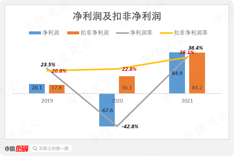 芯片设计行业也内卷？冬奥会“冰立方”芯片设计商视芯科技：高精尖研发实力明显不足，薄利多销抢客户