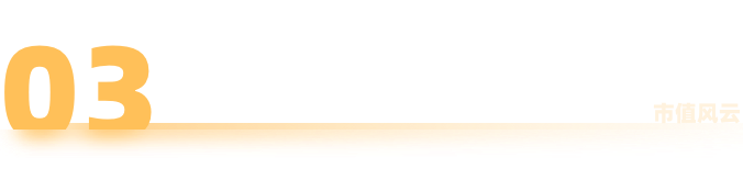芯片设计行业也内卷？冬奥会“冰立方”芯片设计商视芯科技：高精尖研发实力明显不足，薄利多销抢客户