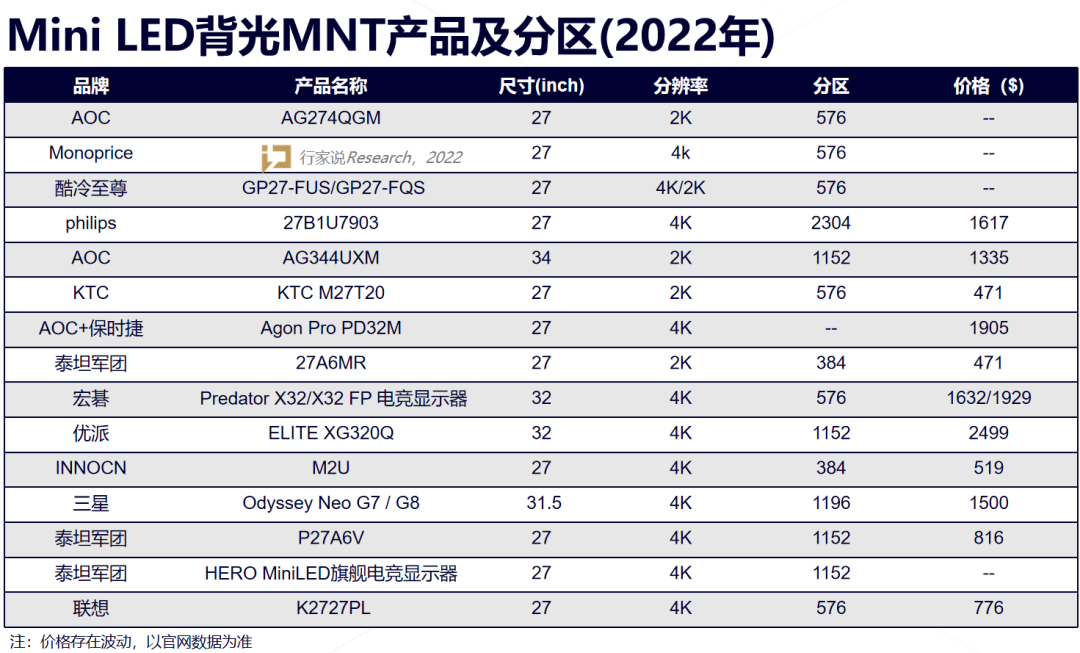 又一Mini LED显示器！手机品牌也来了