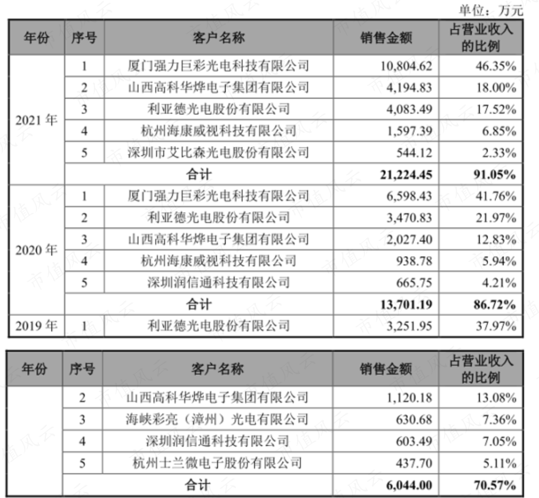 芯片设计行业也内卷？冬奥会“冰立方”芯片设计商视芯科技：高精尖研发实力明显不足，薄利多销抢客户