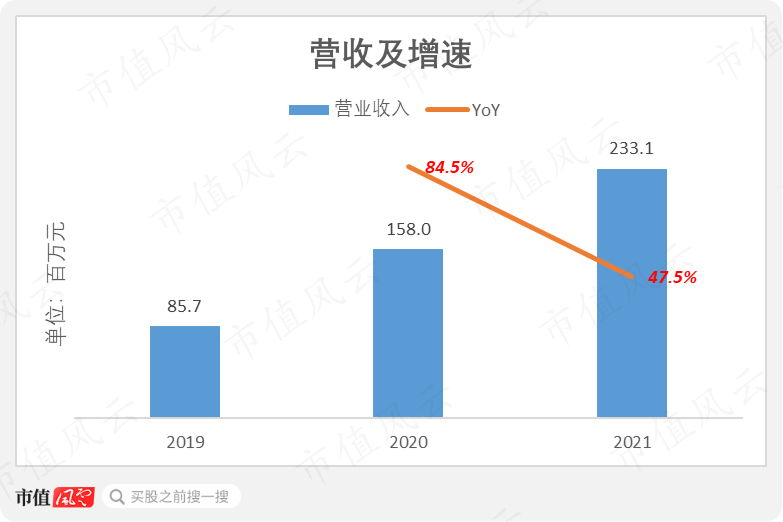 芯片设计行业也内卷？冬奥会“冰立方”芯片设计商视芯科技：高精尖研发实力明显不足，薄利多销抢客户