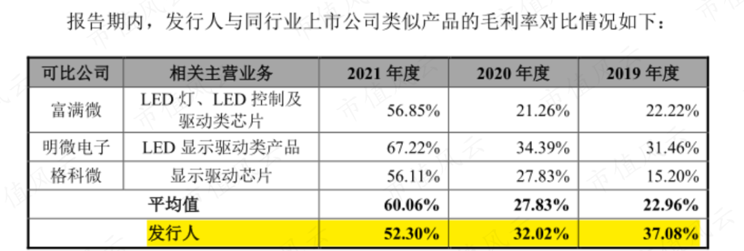 芯片设计行业也内卷？冬奥会“冰立方”芯片设计商视芯科技：高精尖研发实力明显不足，薄利多销抢客户