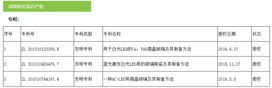 中科院再添研究成果！LED灯珠能效再升级！